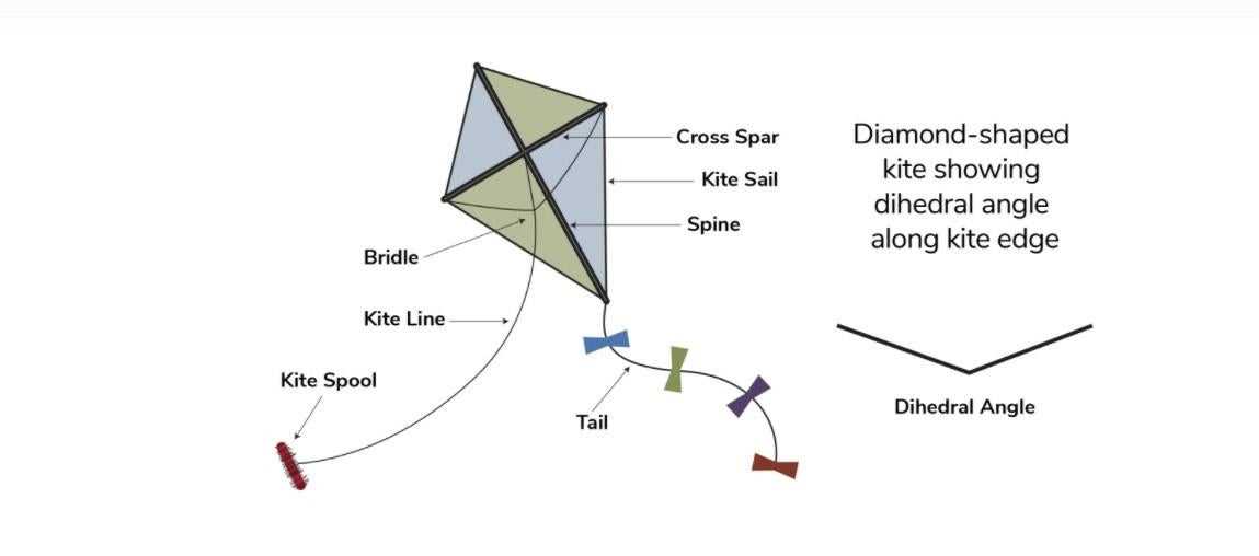 kite parts diagram