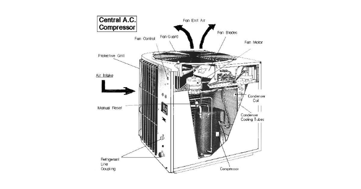 air conditioner compressor parts diagram