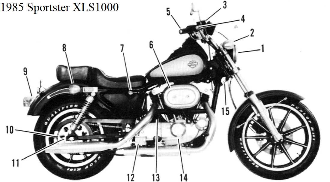 harley davidson sportster parts diagram