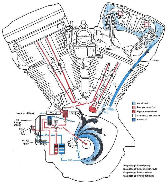 harley davidson sportster parts diagram