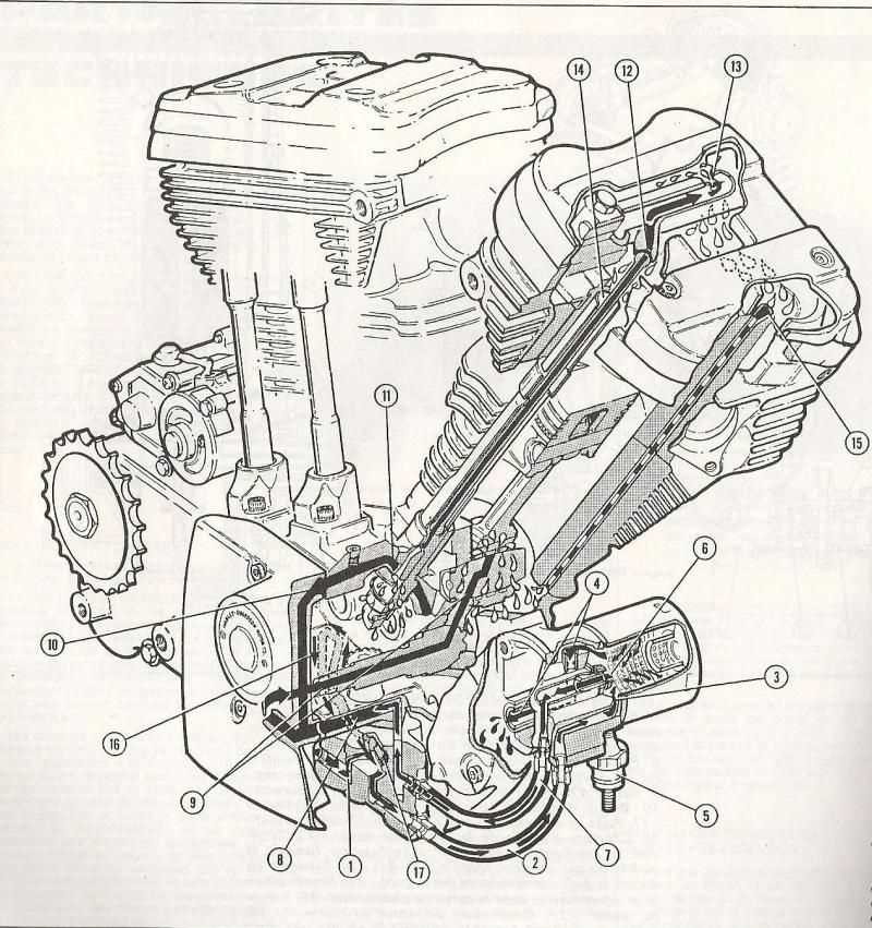 harley engine parts diagram