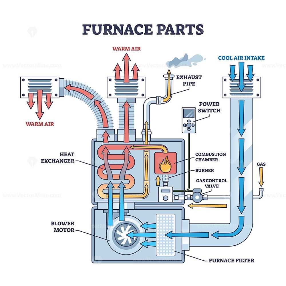 beckett burner parts diagram