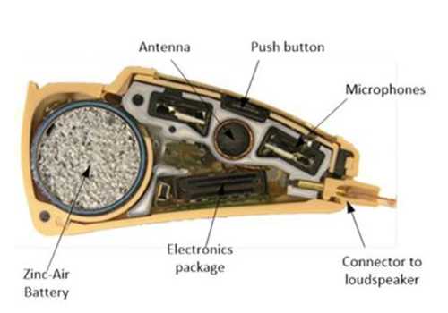 hearing aid parts diagram