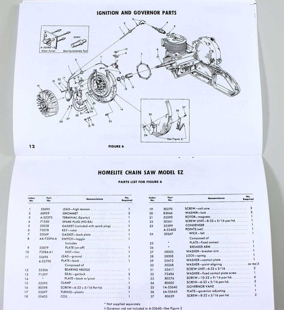 craftsman chainsaw parts diagram