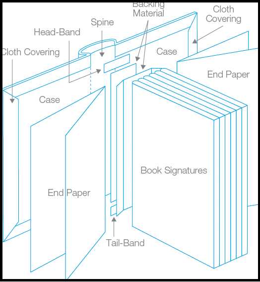 book parts diagram