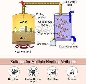 moonshine still parts diagram