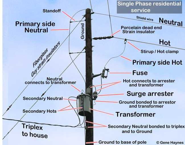 power pole parts diagram