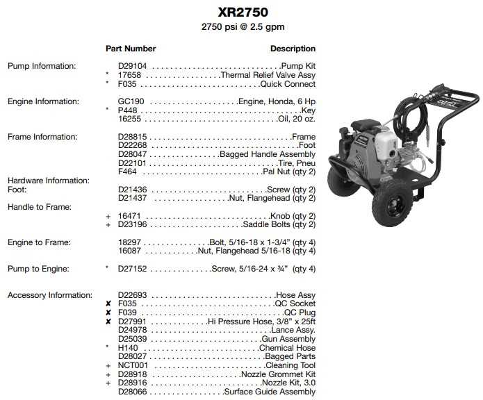 honda power washer parts diagram