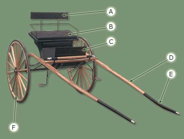 horse drawn wagon parts diagram