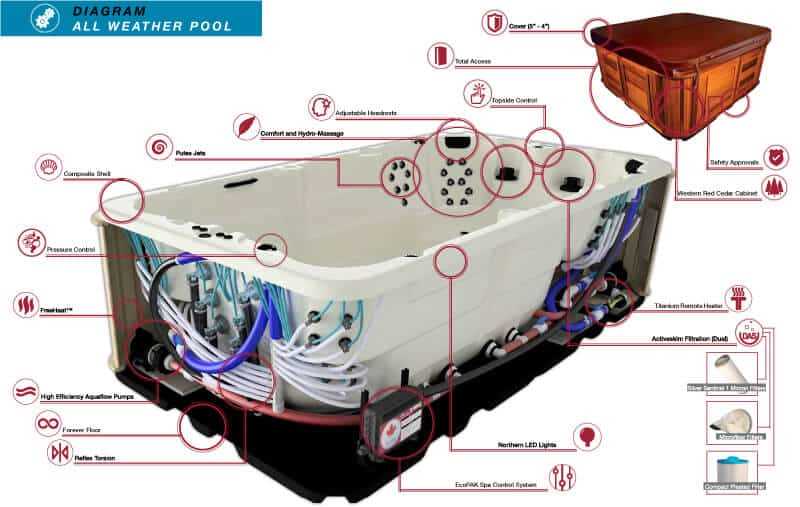 hot tub parts diagram