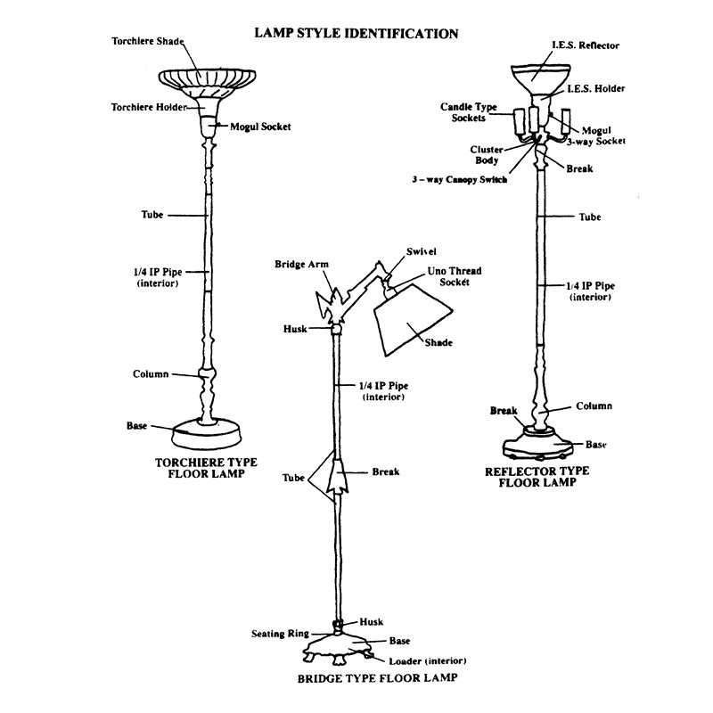 table lamp parts diagram