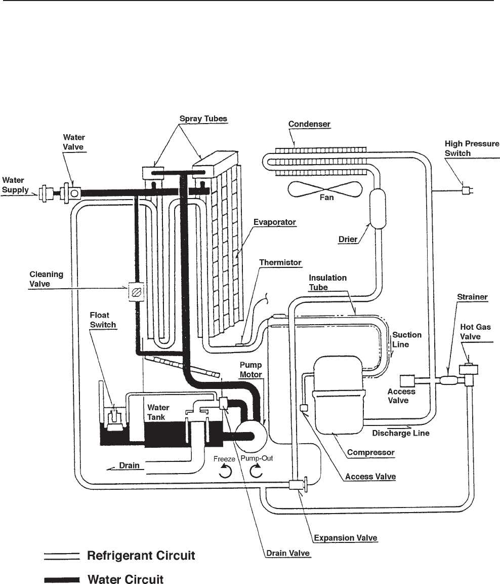 hoshizaki ice machine parts diagram