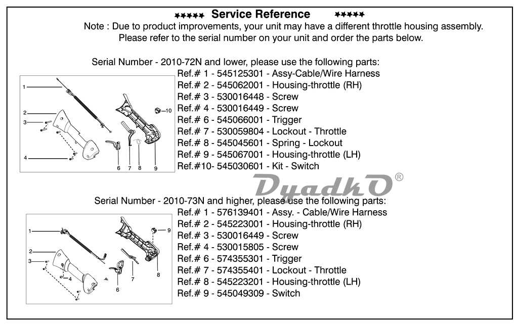 husqvarna 130l parts diagram