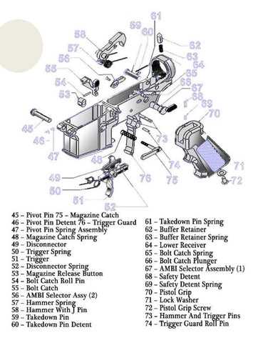 ar10 parts diagram