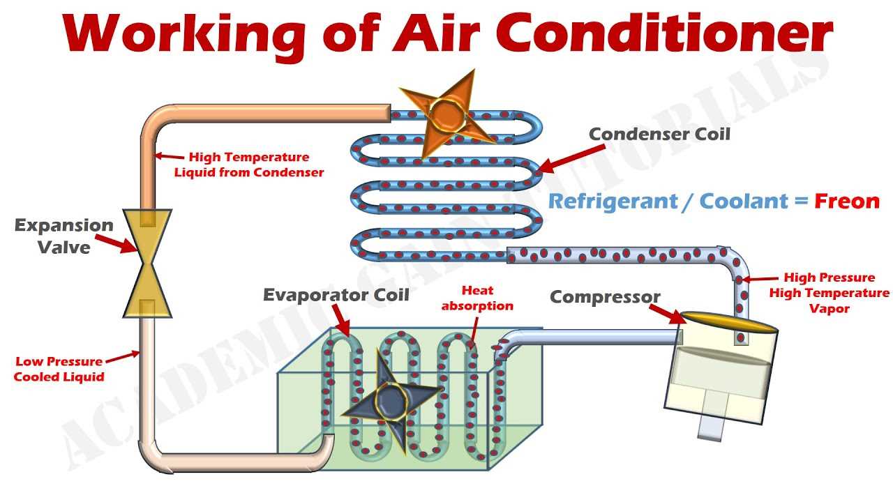 hvac parts diagram