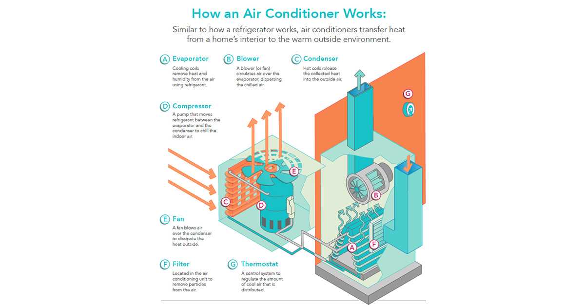 hvac parts diagram