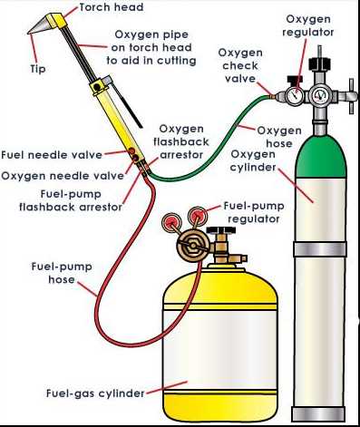 propane torch parts diagram