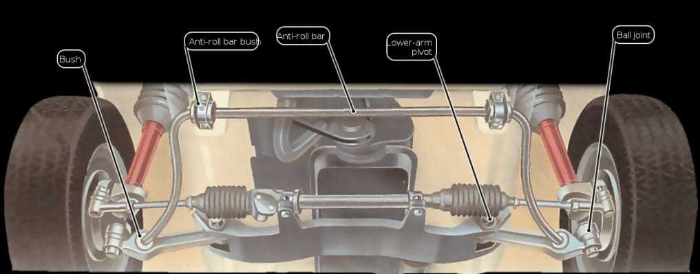 control arm parts diagram