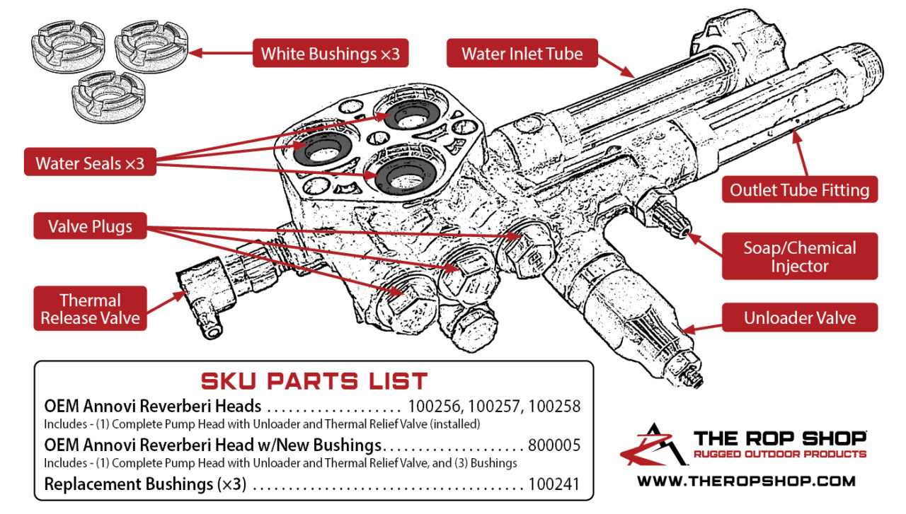 pressure washer pump parts diagram