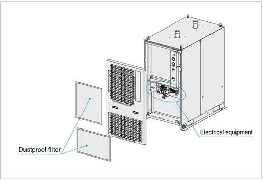 gmp075 3 parts diagram