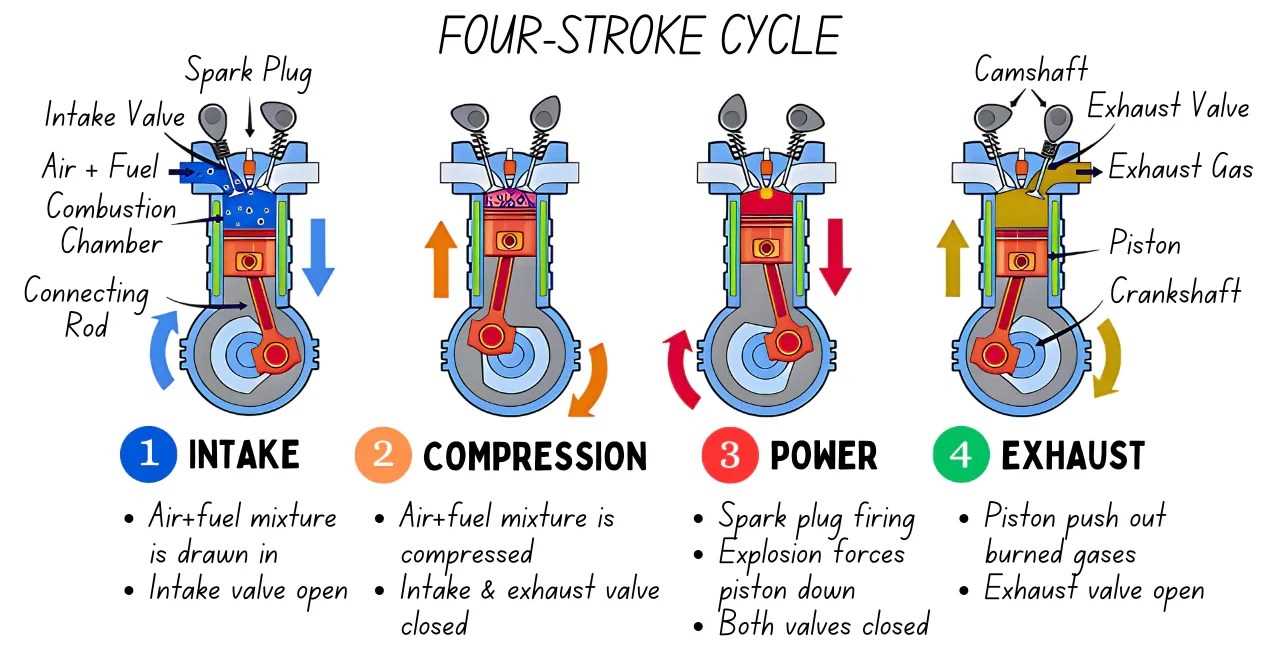 car parts diagram under hood