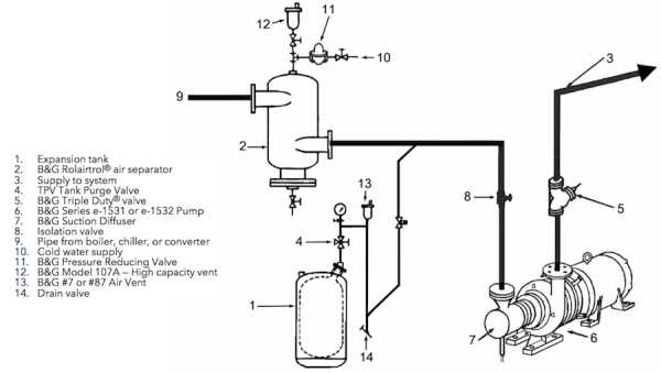 bell & gossett pump parts diagram