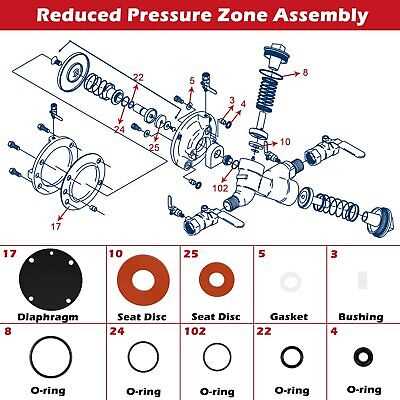 febco 765 1 parts diagram