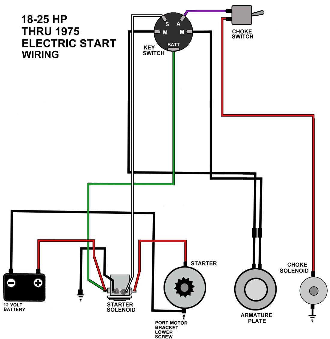 johnson 25 hp outboard parts diagram