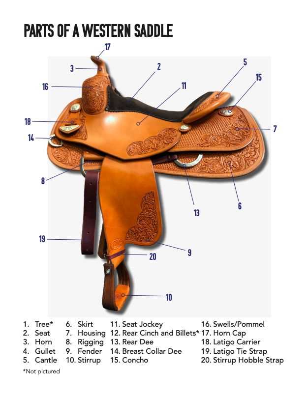 saddle parts western diagram