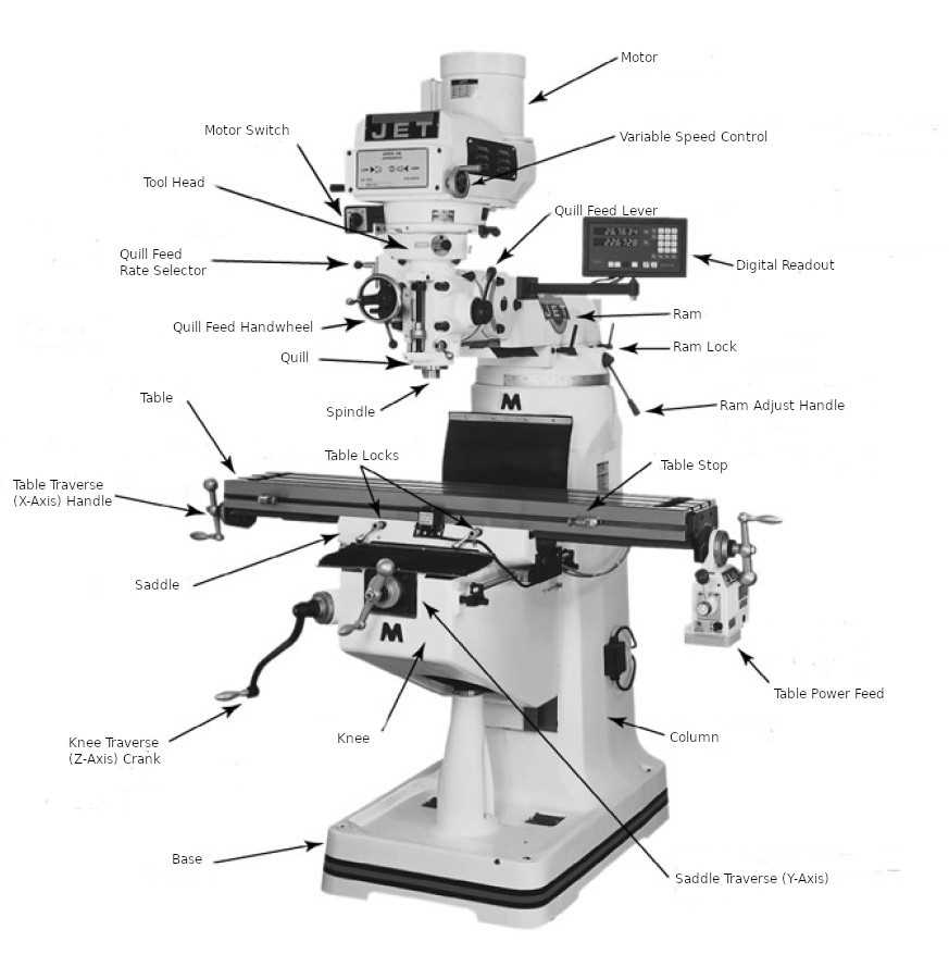 bridgeport mill parts diagram