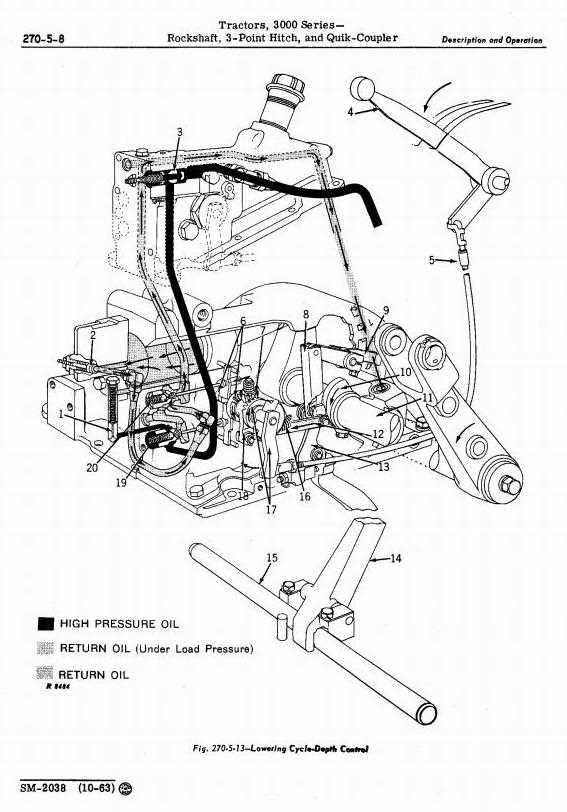 john deere 3020 parts diagram