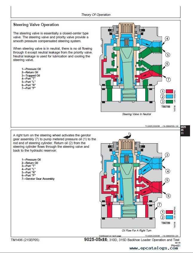 john deere 310d backhoe parts diagram