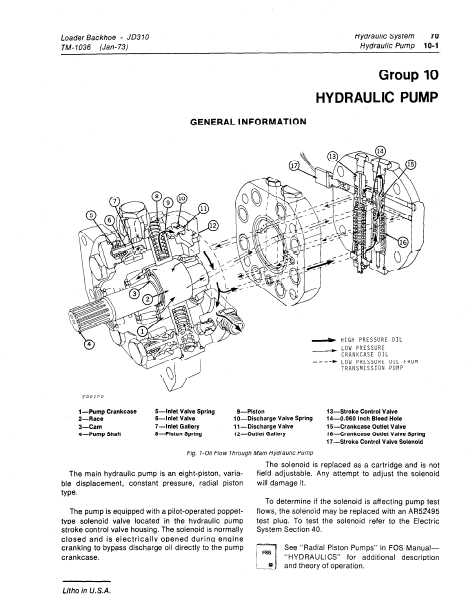 john deere 310e backhoe parts diagram