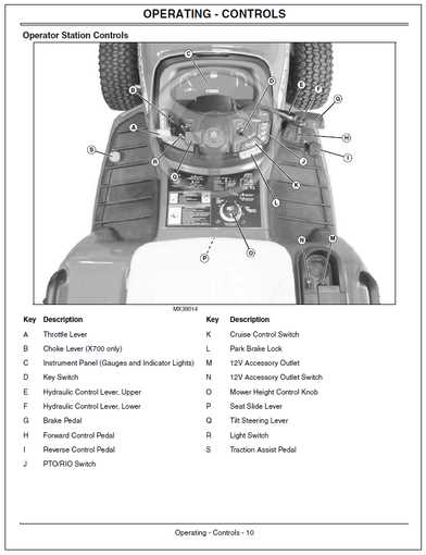 john deere x720 parts diagram