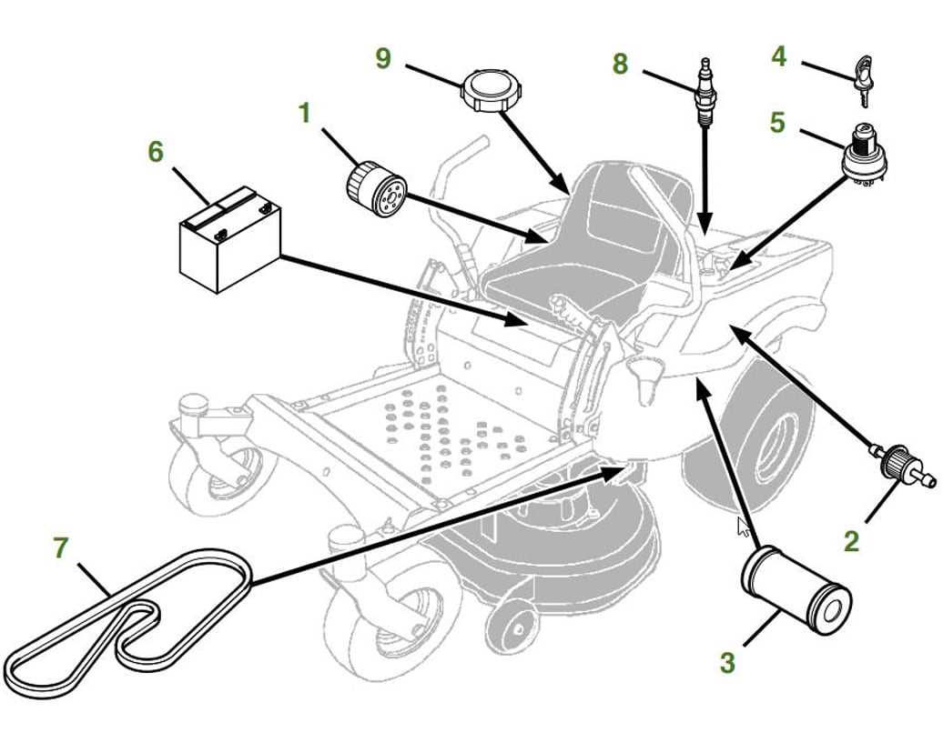 john deere z355r parts diagram