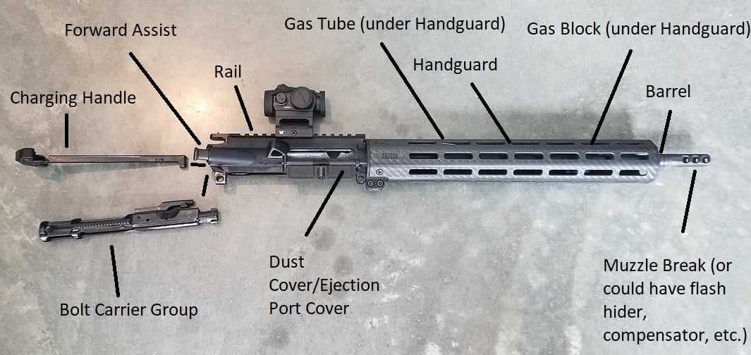 ar10 parts diagram