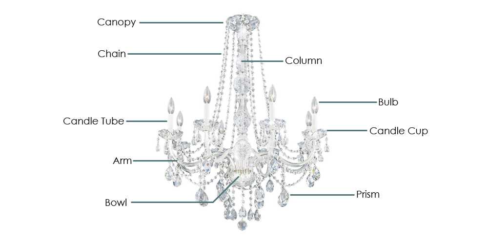 chandelier parts diagram