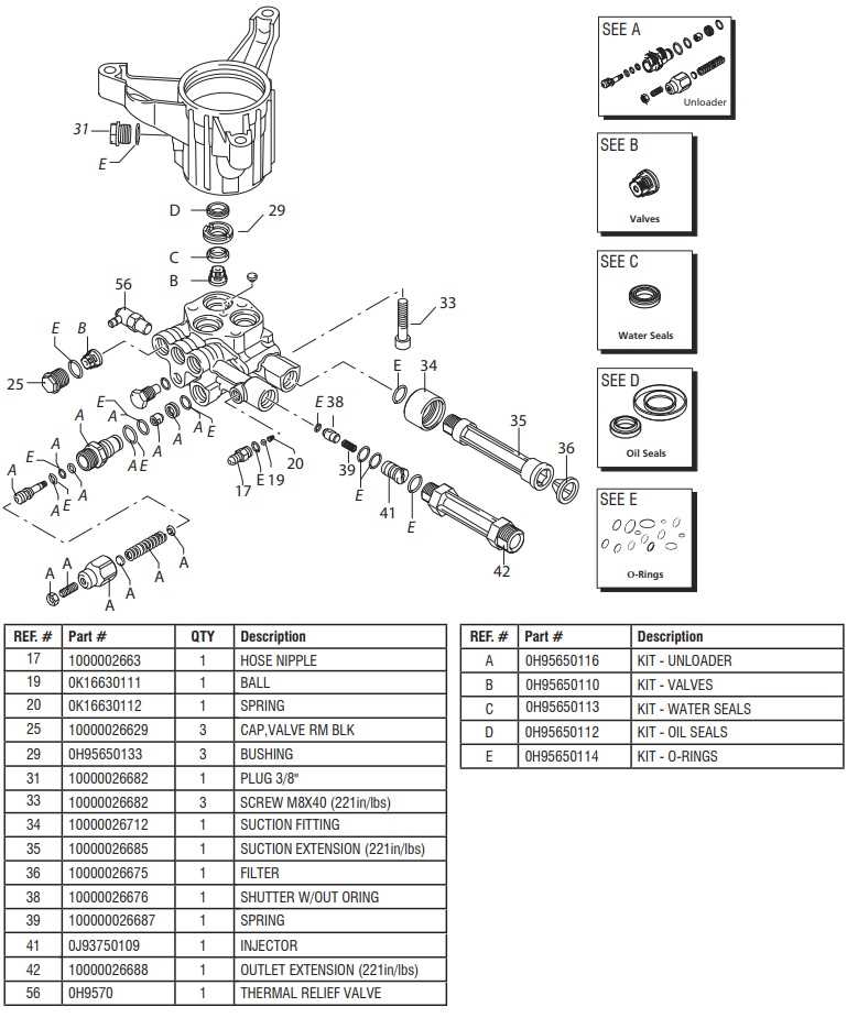 generac 2900 psi pressure washer parts diagram