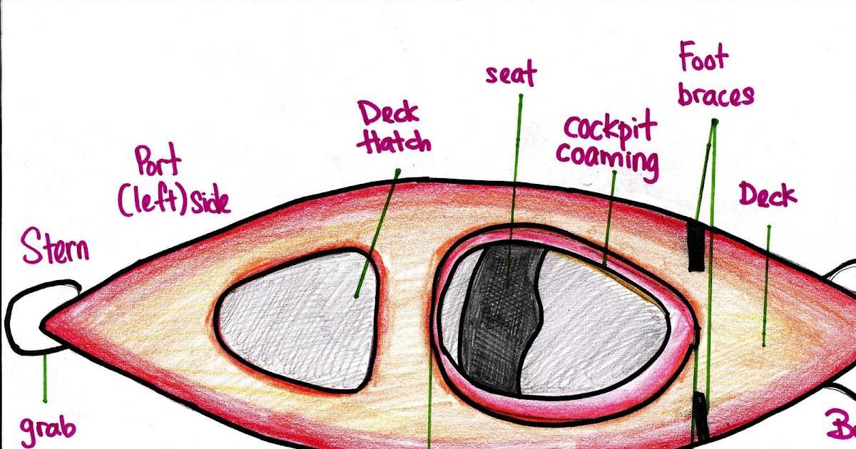 kayak parts diagram