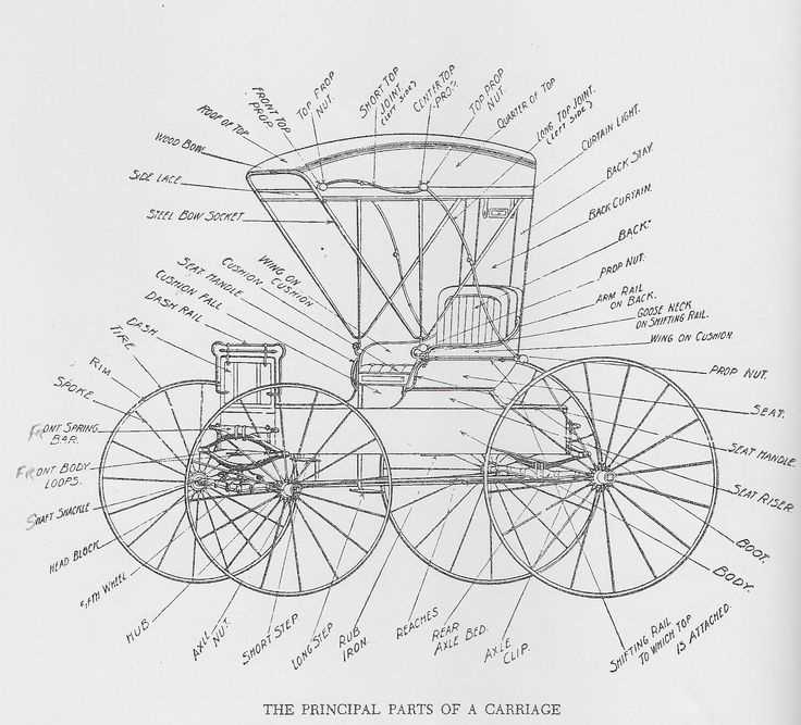 horse drawn wagon parts diagram