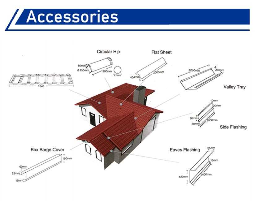 metal roof parts diagram