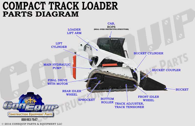 cat skid steer parts diagram