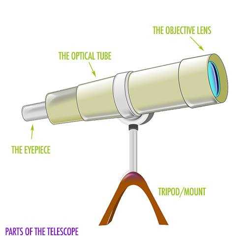 telescope parts diagram