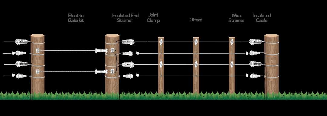 wood fence parts diagram