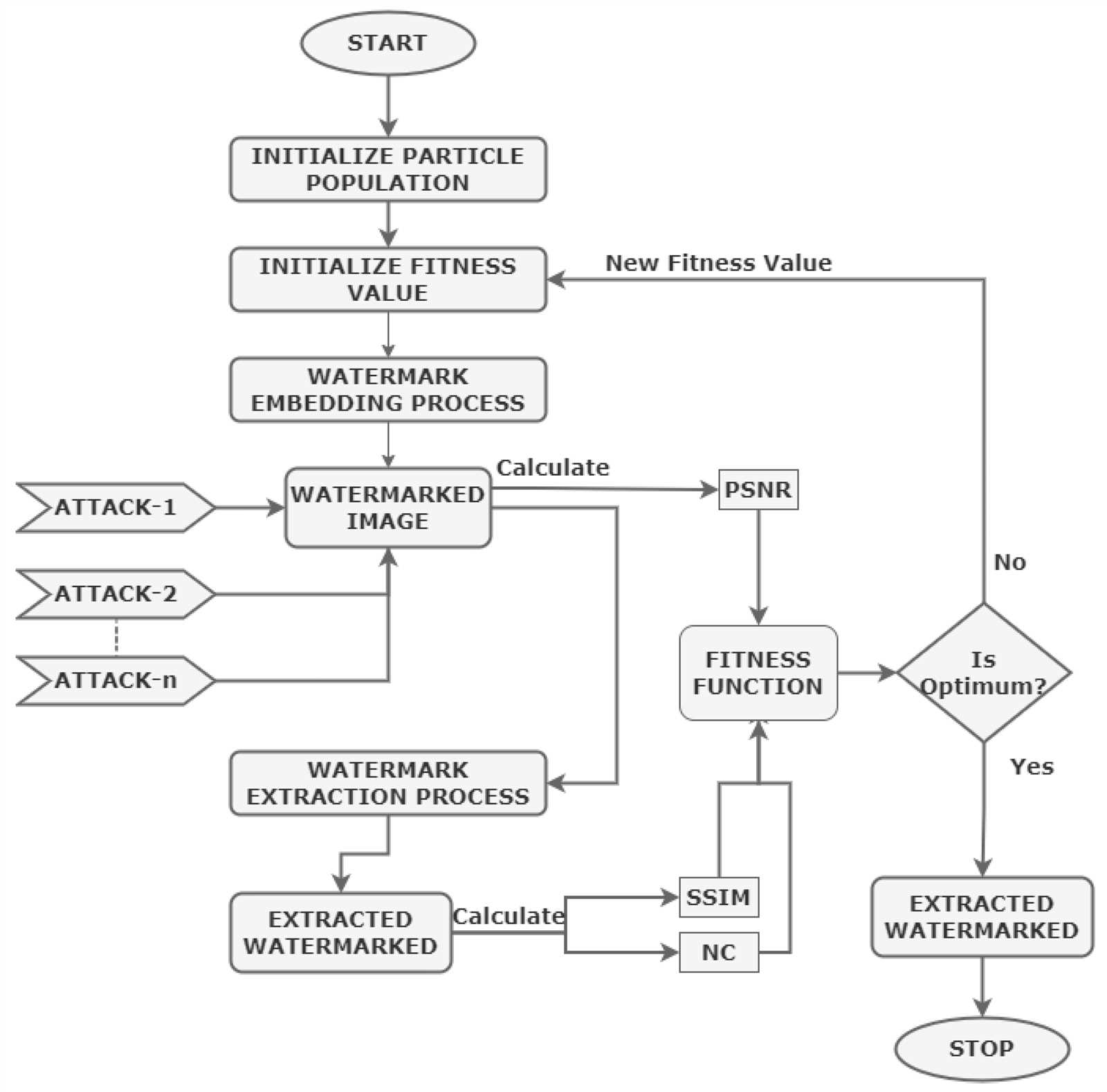 king kutter fm 60 y parts diagram