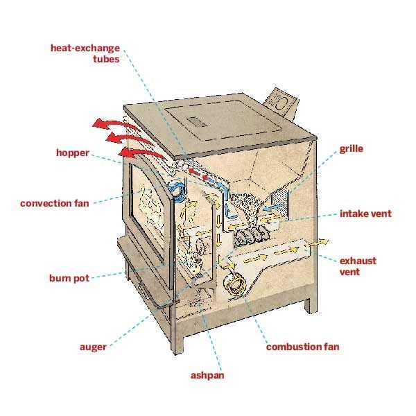 king pellet stove parts diagram