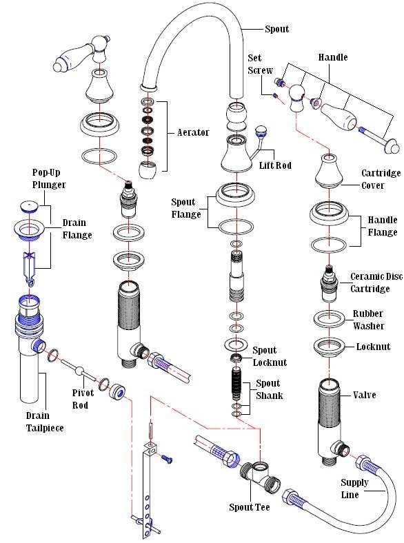 kingston brass faucet parts diagram