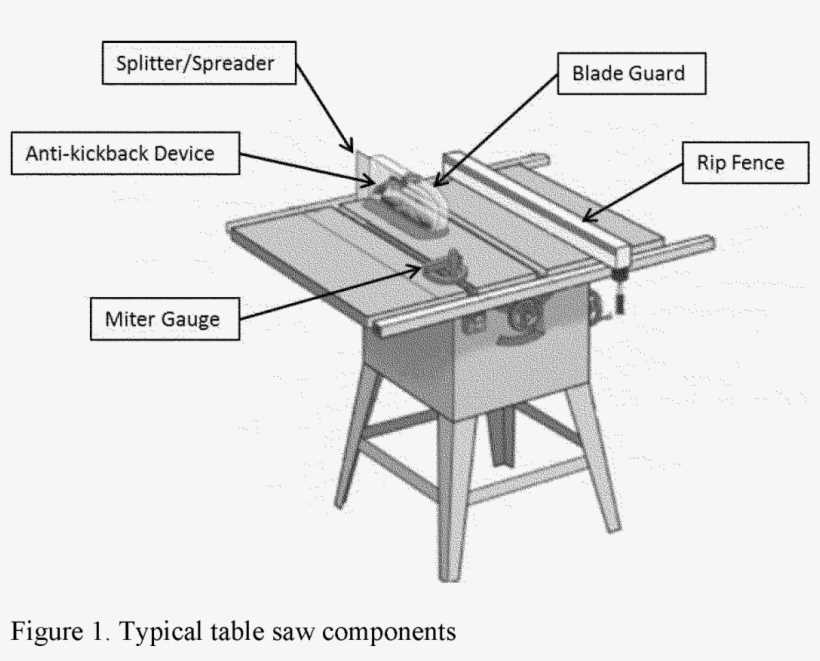 kobalt table saw parts diagram