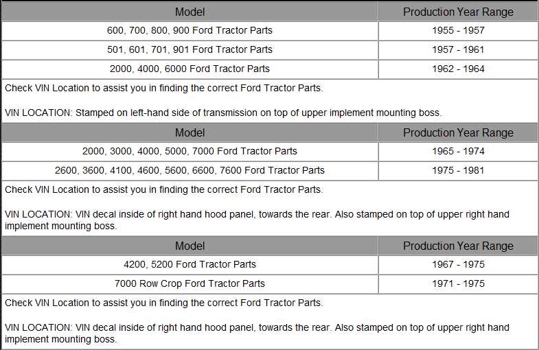 ford 3000 parts diagram