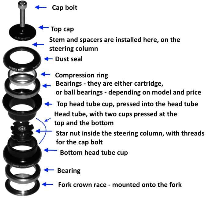 bicycle stem parts diagram